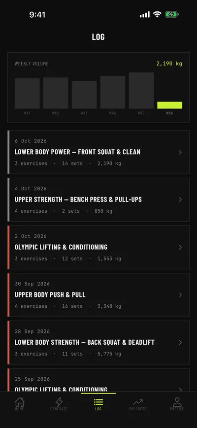 Workout history with volume